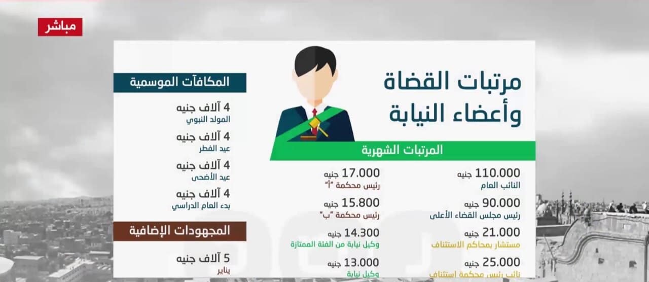 كم سلم رواتب القضاة سلم رواتب القضاة