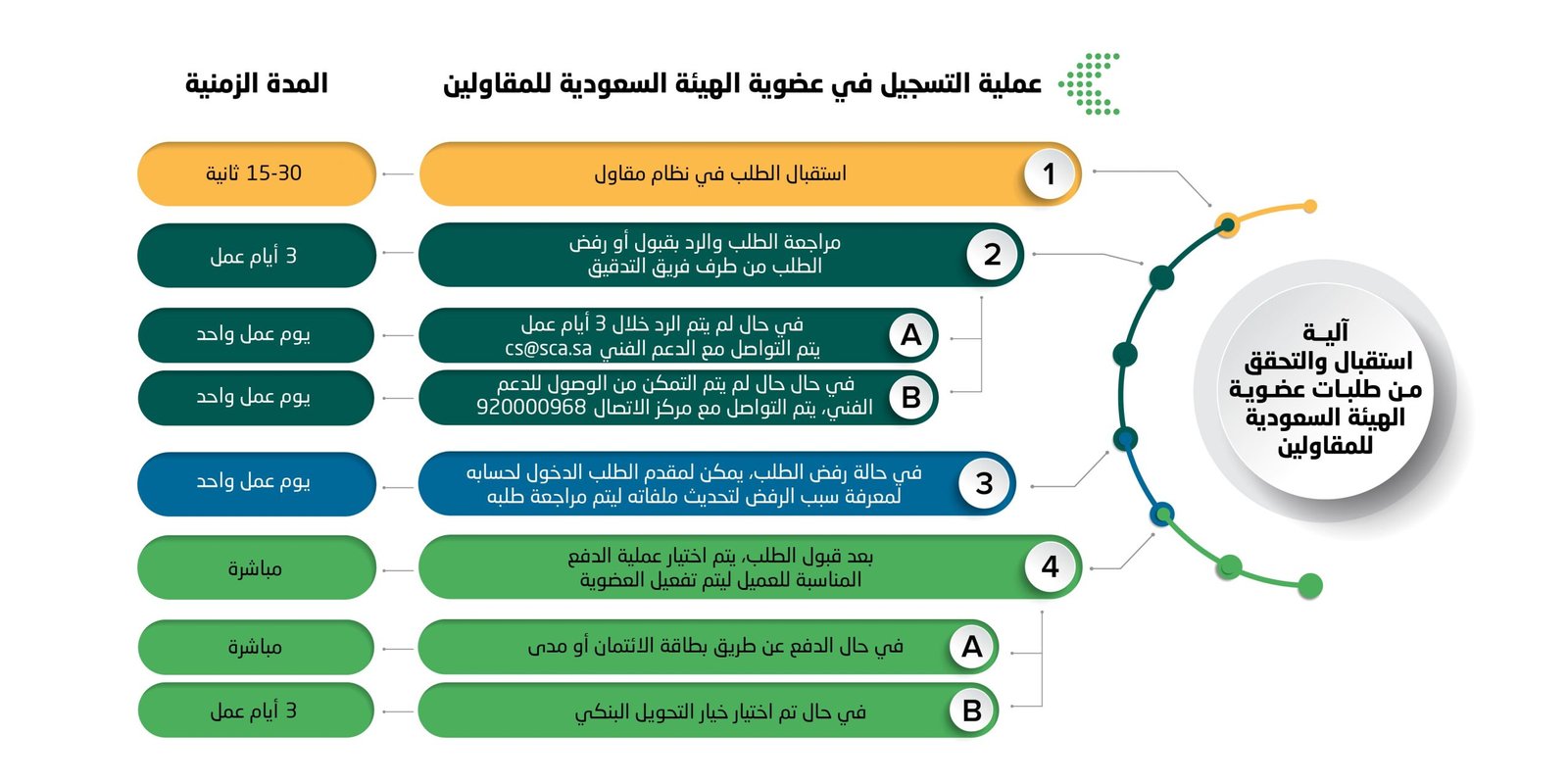 طريقه التسجيل قي منصة مقاول - ترنداوى منصة مقاول