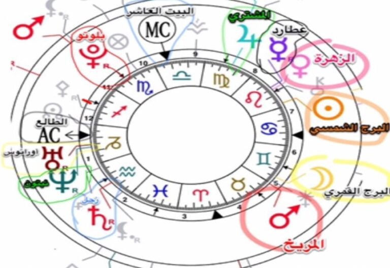 استخراج الخريطة الفلكية وكيفية قرائتها لمعرفة صفات برجك - ترنداوى